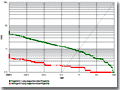 FingerCell 2.1 ROC vs. VeriFinger 6.0 ROC using Atmel Fingerchip scanner