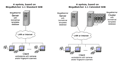 Comparison of systems based on MegaMatcher Standard SDK and Extended SDK