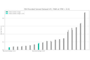 Neurotechnology algorithms performance in NIST ELFT, FBI-Provided Solved Dataset #1