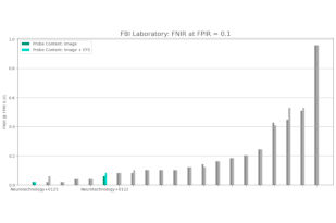 Neurotechnology algorithms performance in NIST ELFT, FBI Laboratory dataset