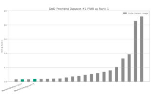 Neurotechnology algorithms performance in NIST ELFT, DoD-Provided Dataset #1