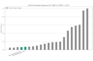Neurotechnology algorithms performance in NIST ELFT, DoD-Provided Dataset #1