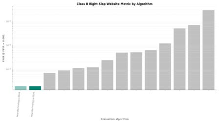 Neurotechnology FRIF TE E1N Class B Right Slap FNIR by algorithm