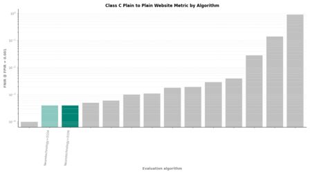 Neurotechnology FRIF TE E1N Class C Plain to Plain FNIR by algorithm