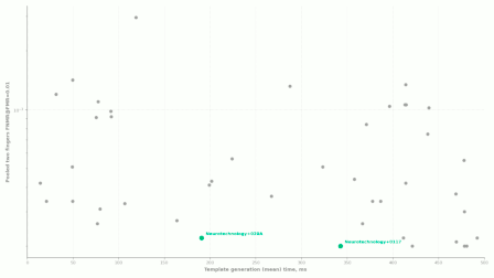 Neurotechnology algorithms performance in NIST MINEX III