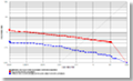 ROC chart: MegaMatcher On Card 13.0 iris matching algorithm