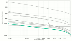 Neurotechnology algorithm accuracy in NIST PFT III