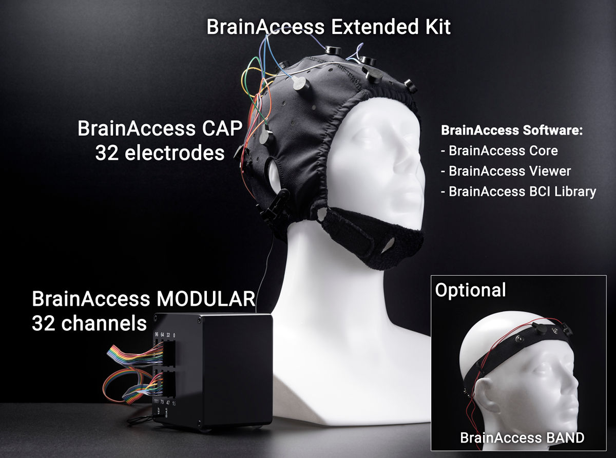 BrainAccess Extended Kit product chart