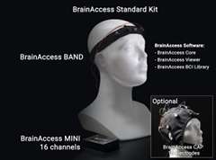 BrainAccess Standard Kit product chart