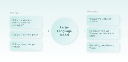 Lithuanian LLM graphics